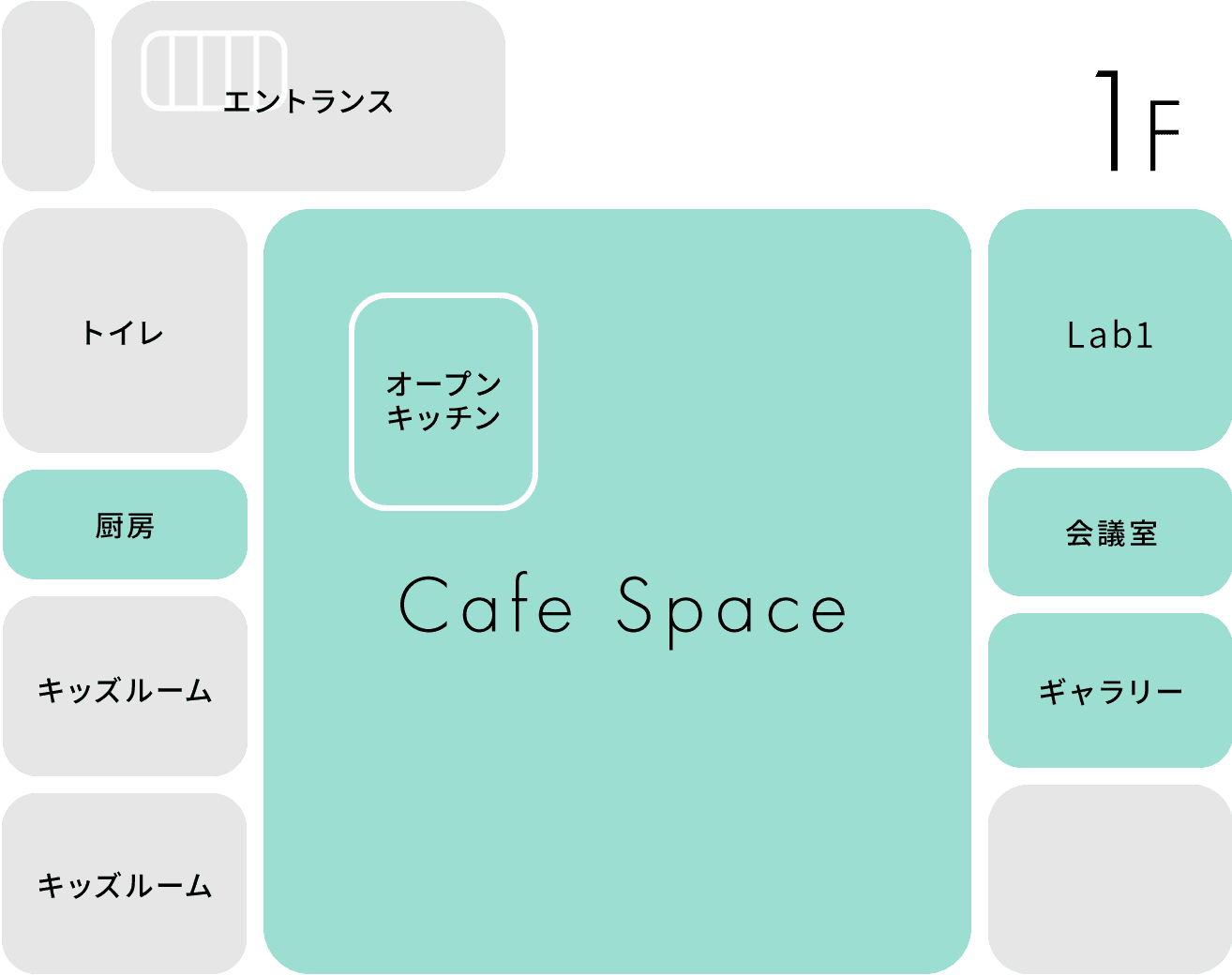 1階にはカフェスペース、ラボ、会議室、ギャラリー、厨房、オープンキッチンがあります。